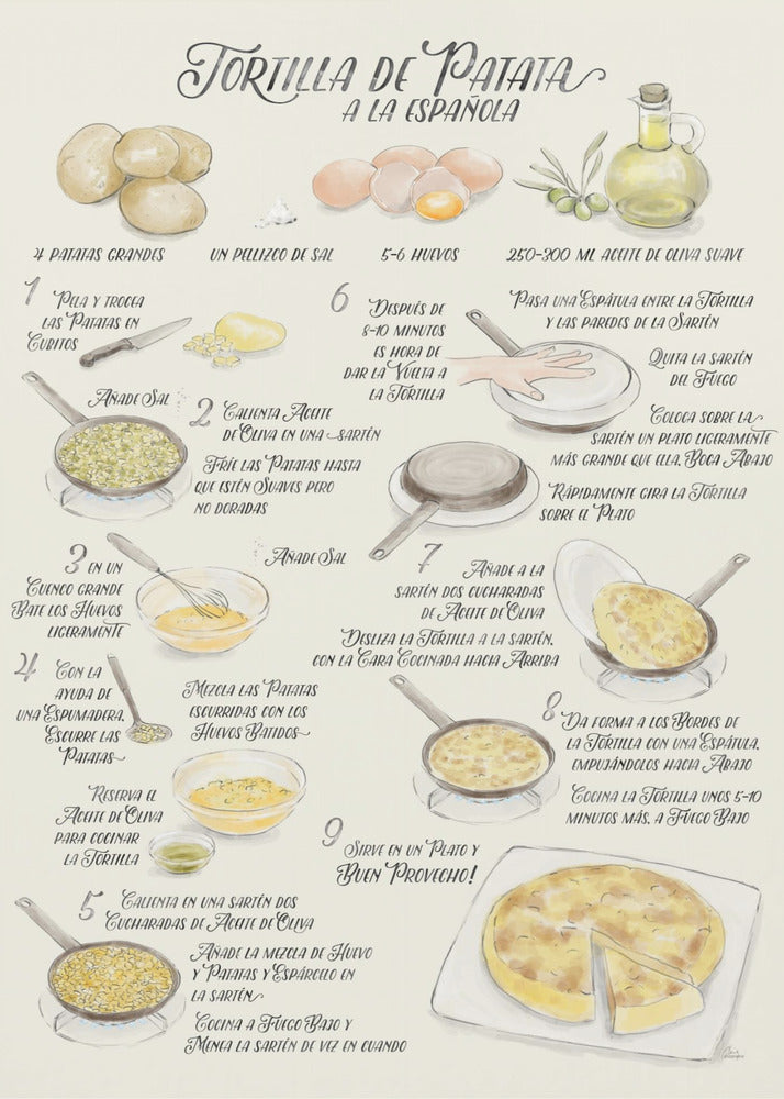 Illustrert oppskrift på tortilla de patata på spansk | Lerretsbilder