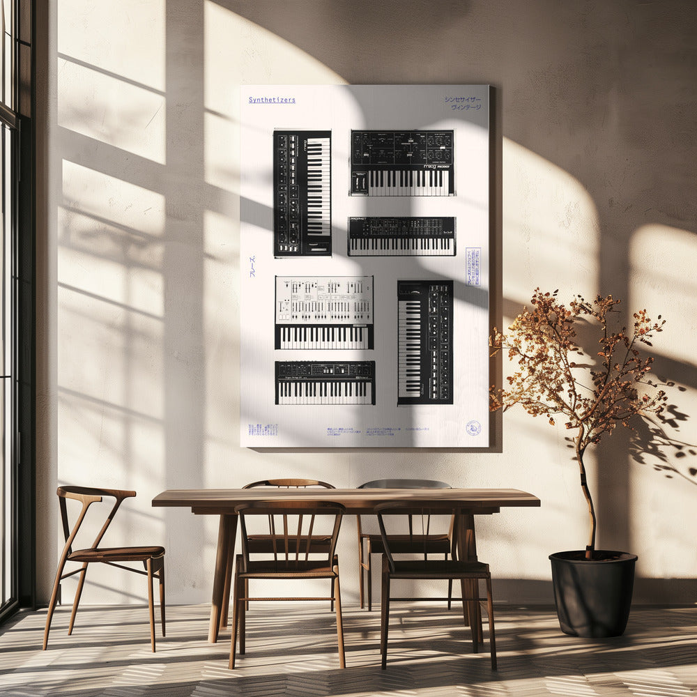 Syntetiserare | Canvas