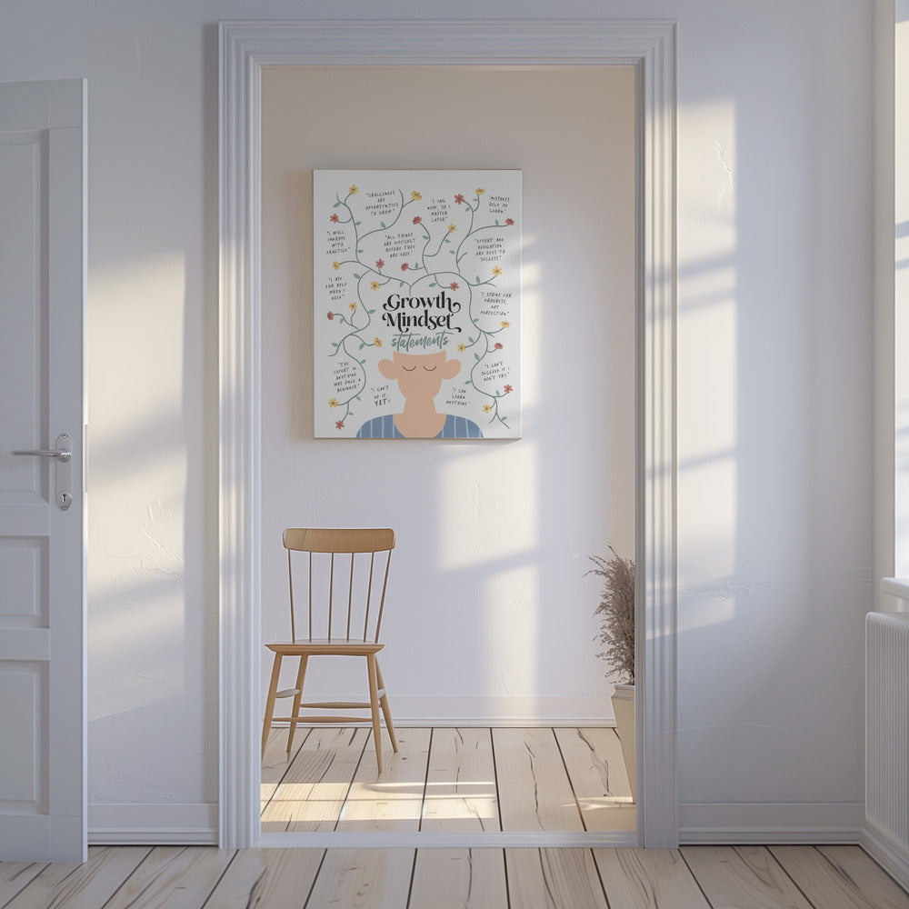 Uttalanden om tillväxttänkande | Canvas
