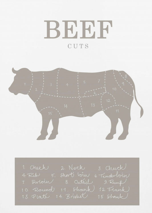 Beef Cuts | Poster