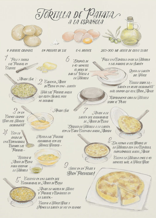 Geïllustreerd recept voor tortilla de patata in het Spaans | Canvasprints